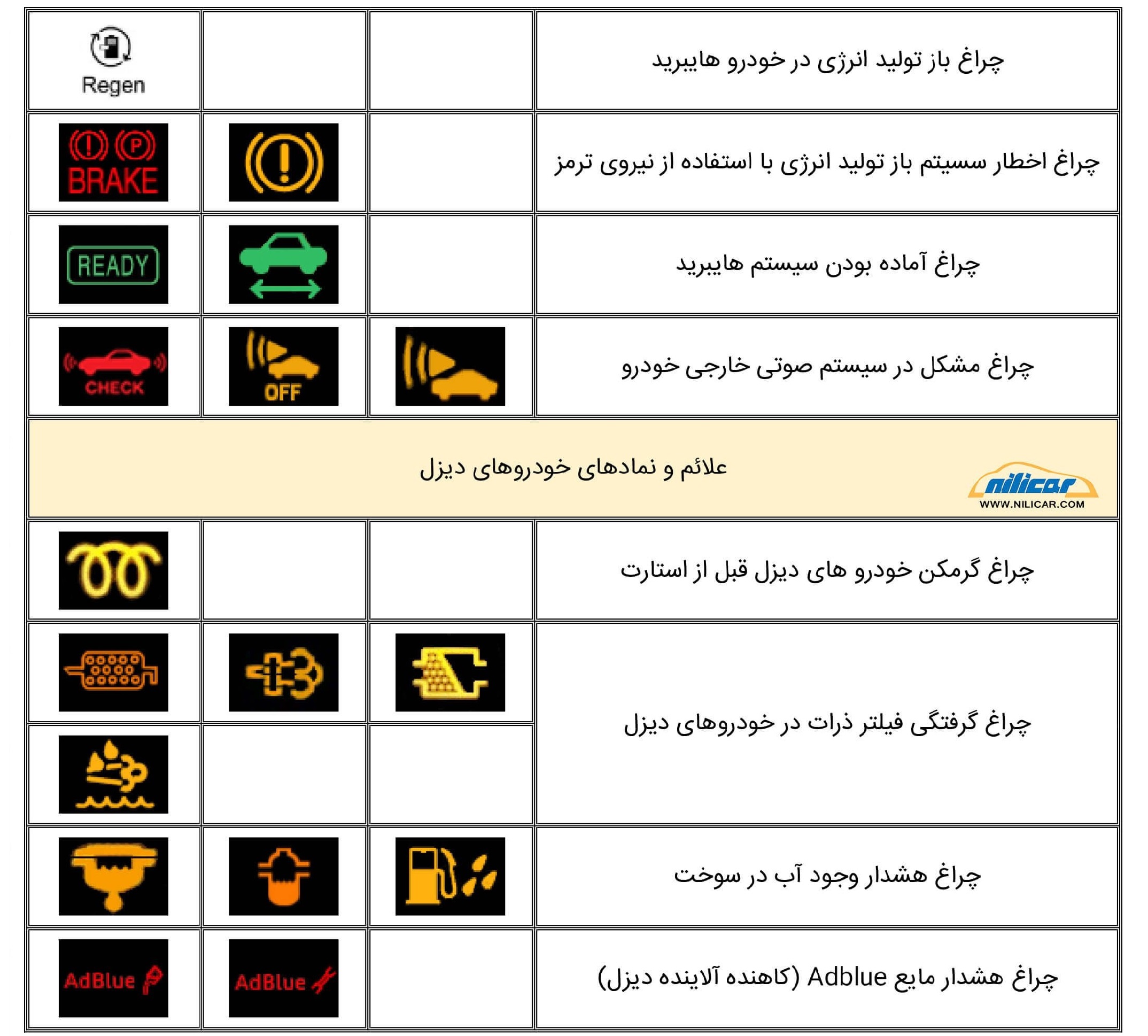 علائم پشت آمپر و هشدار های کلاستر