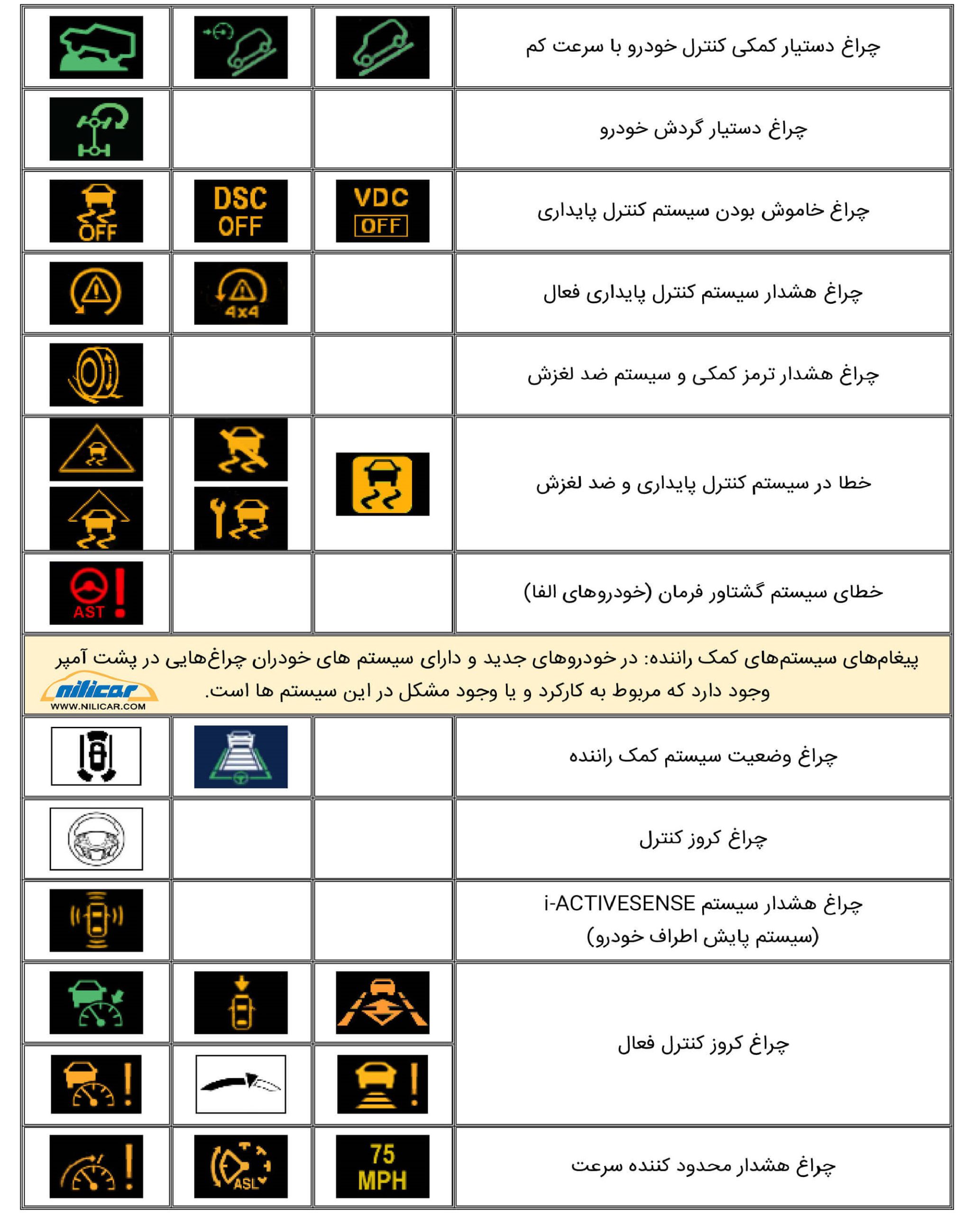 چراغ چک چراغ گیربکس اتوماتیک چراغ ایربگ